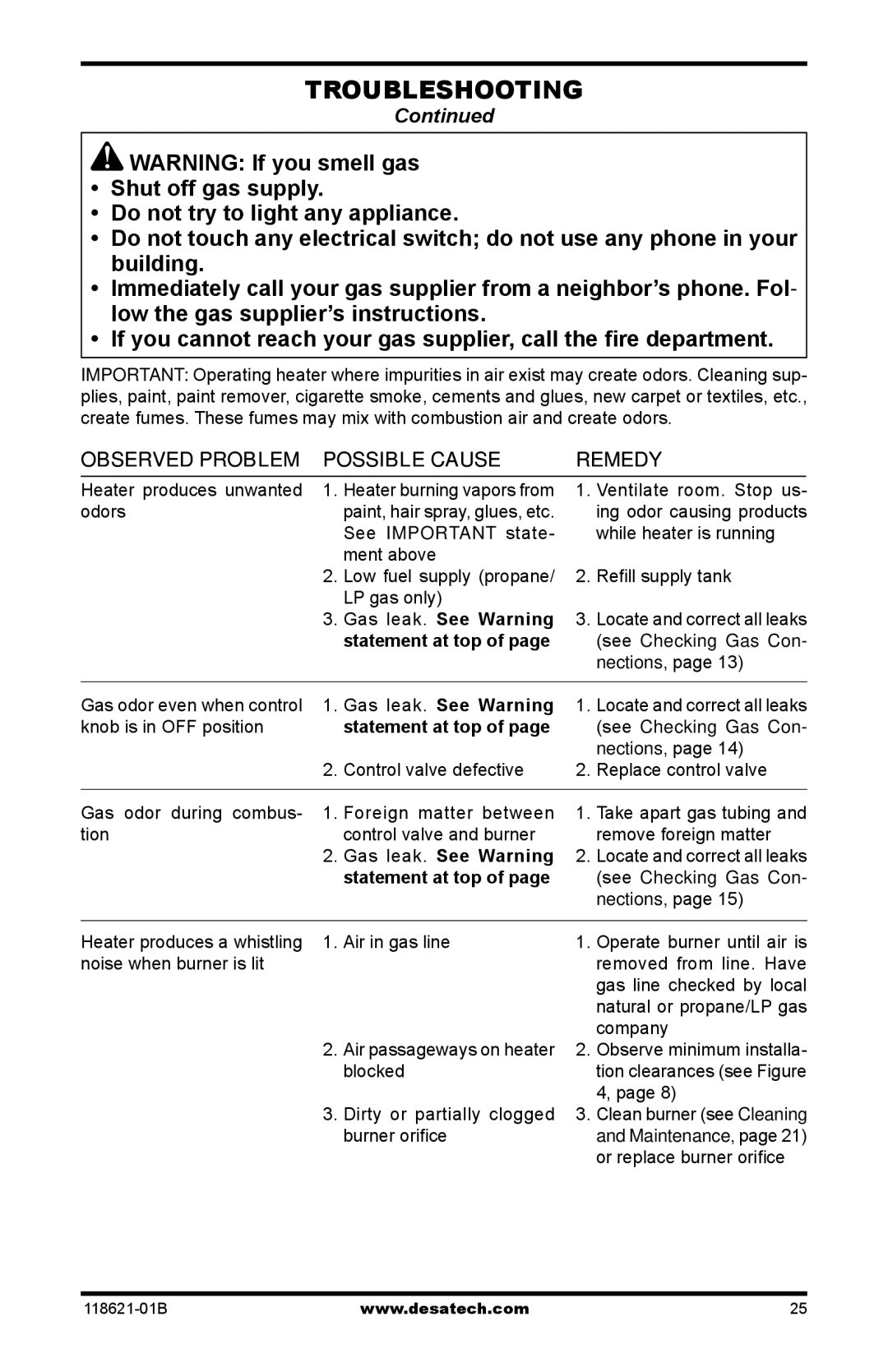 Desa NZ102, NZ119, NZ118, NZ107 NZ116, NZ100, NZ105, NZ101, NZ103 NZ104, NZ117, NZ106 installation manual Gas leak. See Warning 