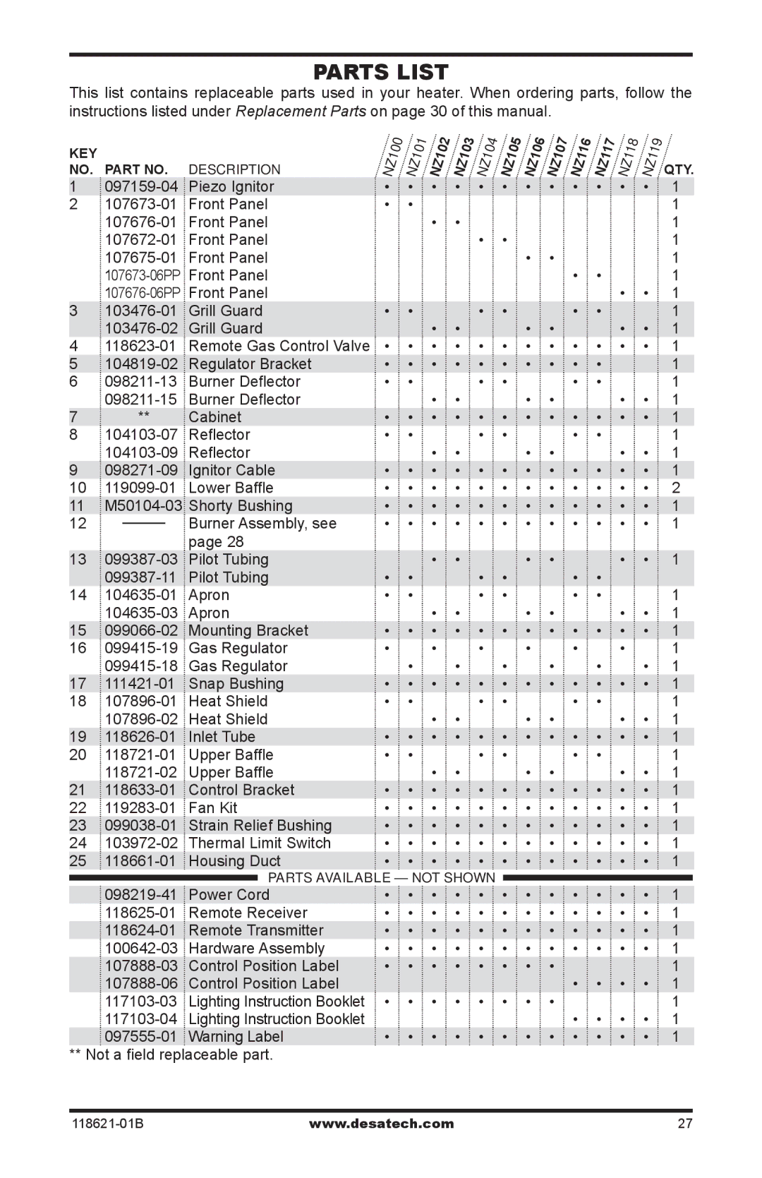 Desa NZ103 NZ104, NZ119, NZ118, NZ107 NZ116, NZ100, NZ105, NZ102, NZ101 Parts List, 117103-04, Not a field replaceable part 