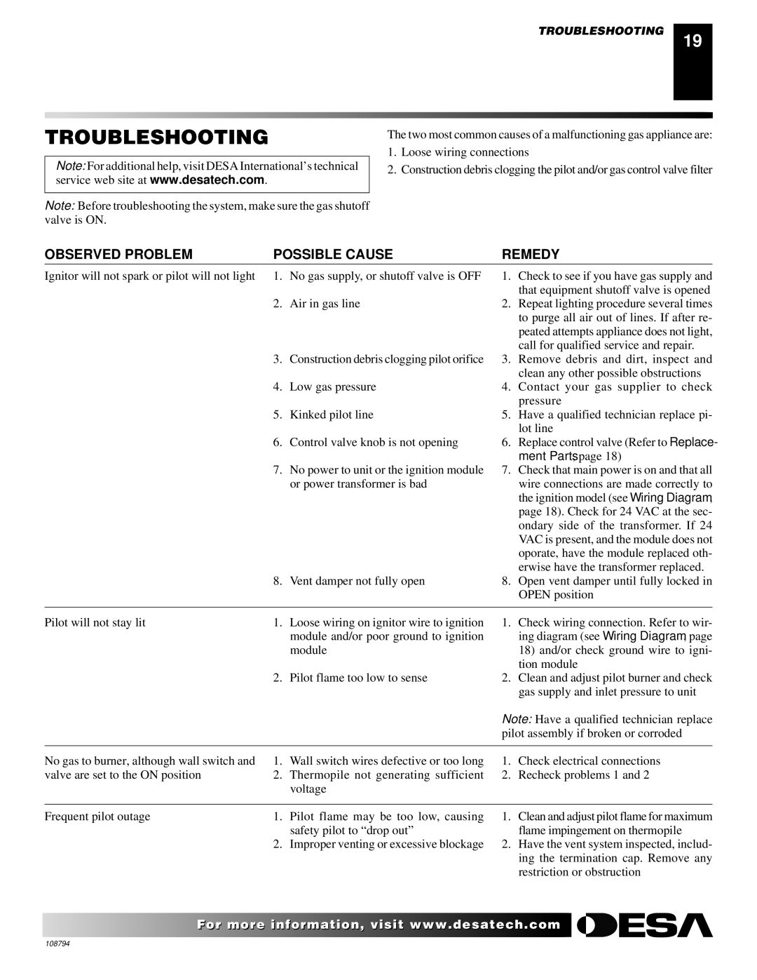 Desa P325E(B), VP325E(B), P324E, VP324E, P325E, VP325E Troubleshooting, Observed Problem Possible Cause Remedy 