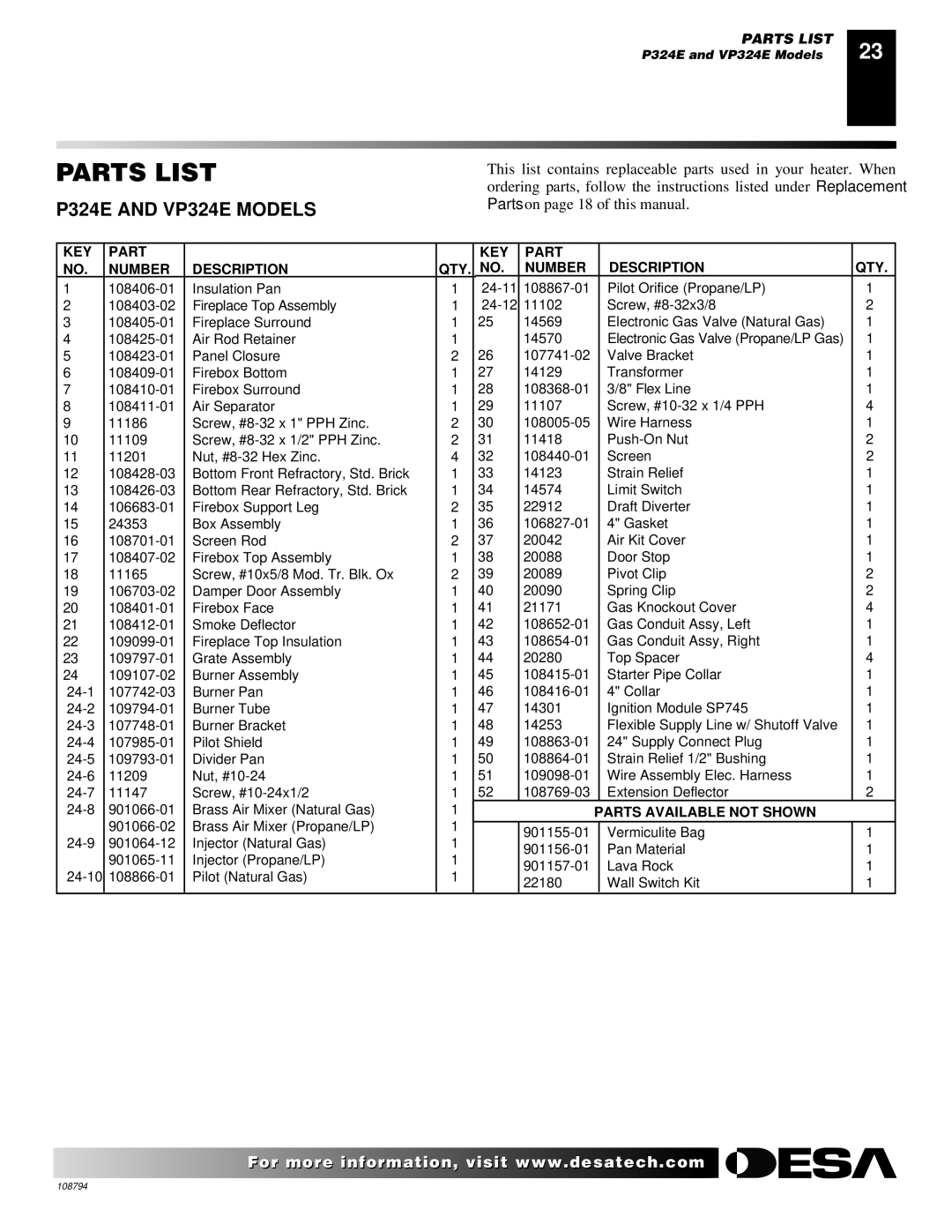 Desa P324E, VP324E, P325E, VP325E, P325E(B), VP325E(B) installation manual Parts List, P324E and VP324E Models 