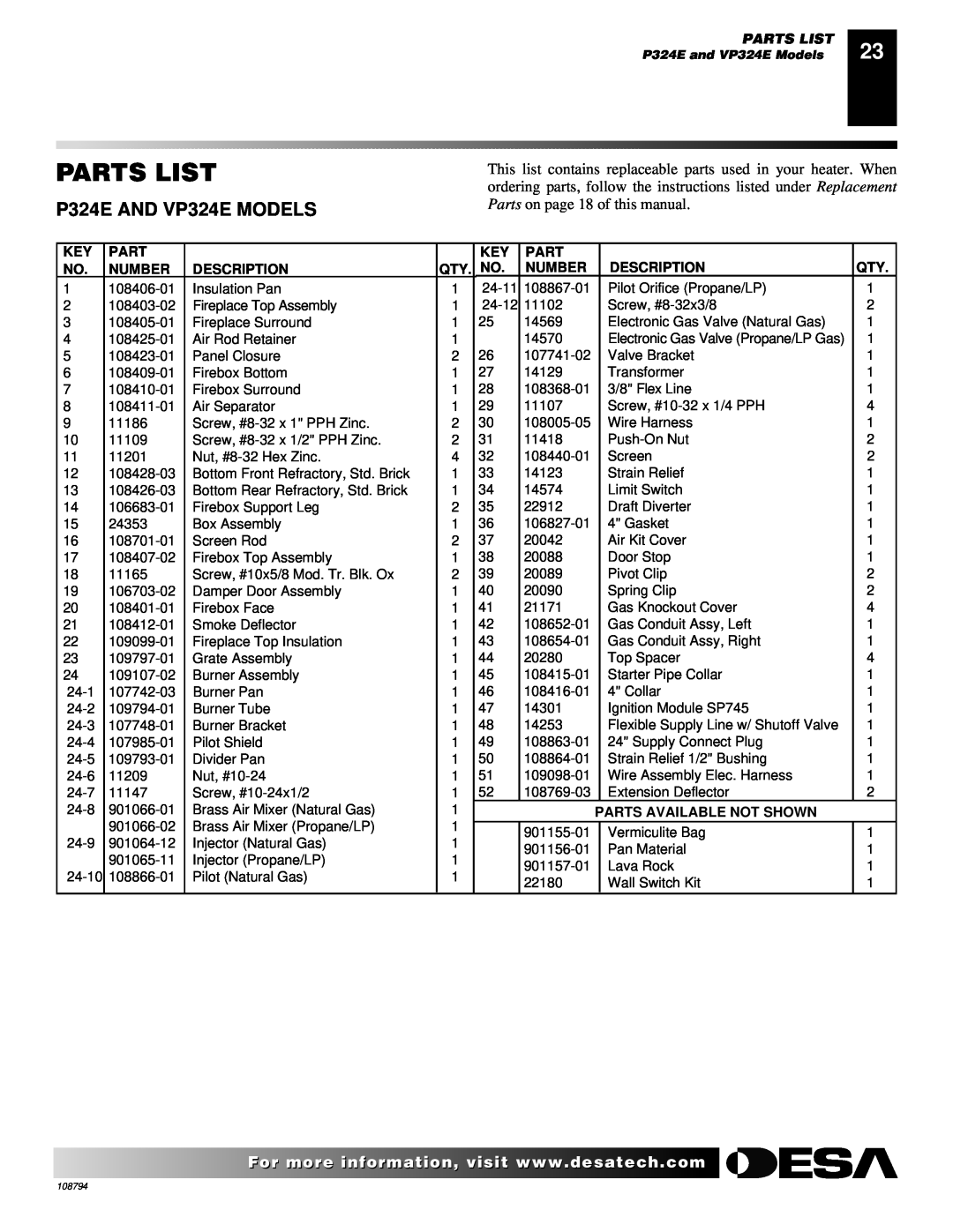 Desa P324E, VP324E, P325E, VP325E, P325E(B), VP325E(B) Parts List, Number, Description, Parts Available Not Shown 