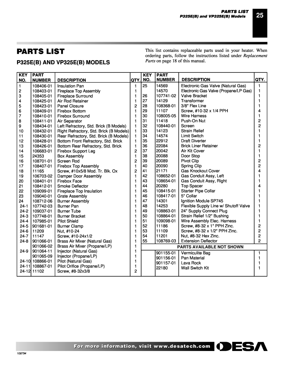 Desa P325E(B), VP325E(B), P324E, VP324E, P325E, VP325E Parts List, Number, Description, Parts Available Not Shown 