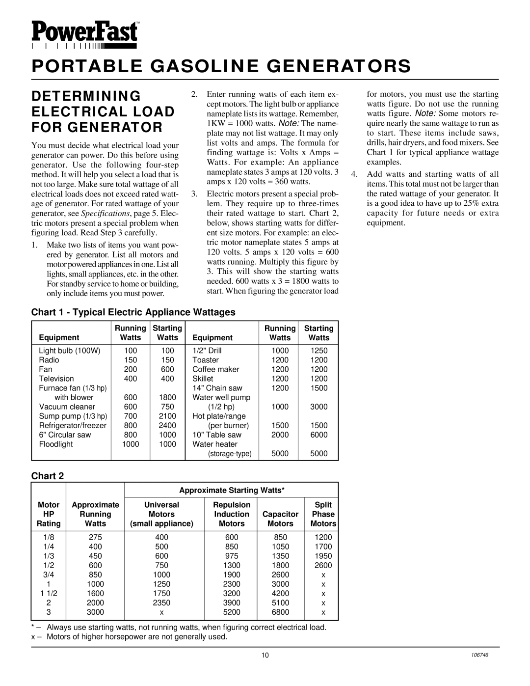 Desa PGH7500IE, PGH1100IE Determining Electrical Load for Generator, Chart 1 Typical Electric Appliance Wattages 