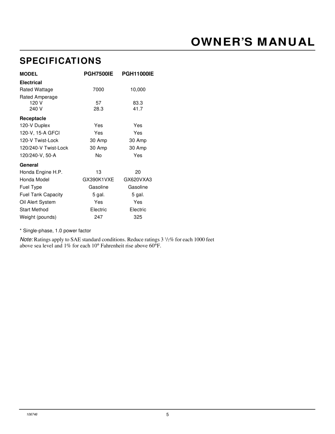 Desa PGH7500IE, PGH1100IE installation manual Specifications 