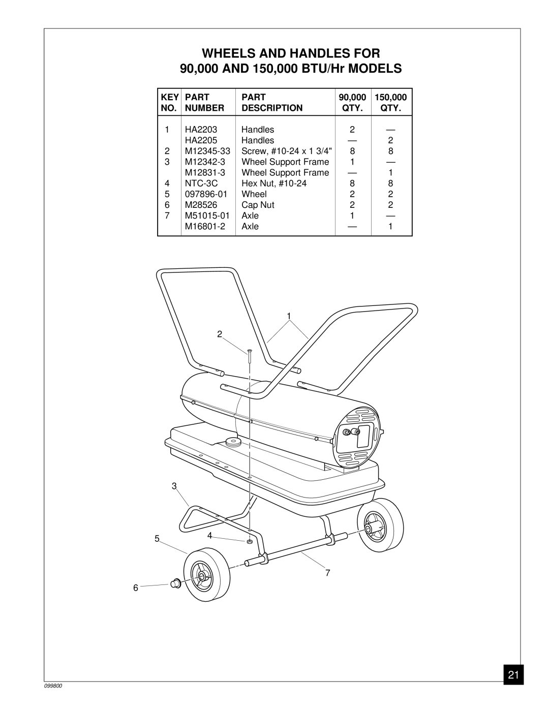 Desa PH70EDI, PH30EDI, PH150EDI, PH100EDI owner manual Wheels and Handles for 