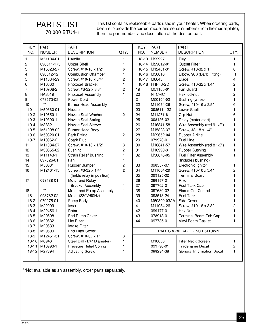 Desa PH70EDI, PH30EDI, PH150EDI, PH100EDI owner manual FHPF3-2C 