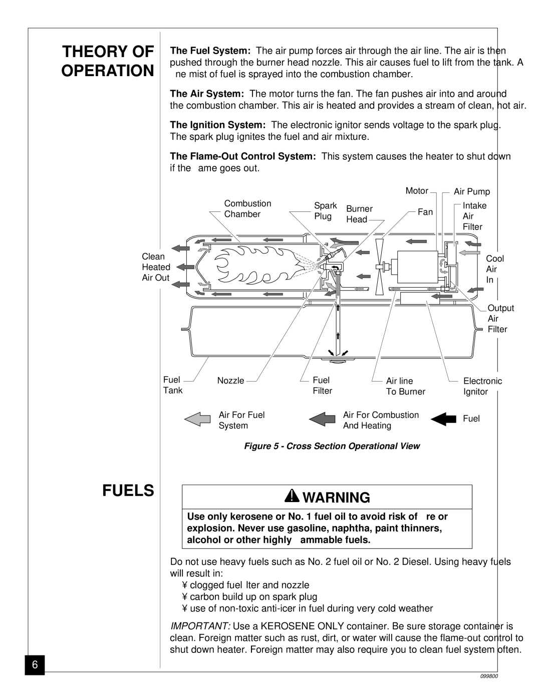 Desa PH150EDI, PH30EDI, PH70EDI, PH100EDI owner manual Theory, Operation, Fuels 