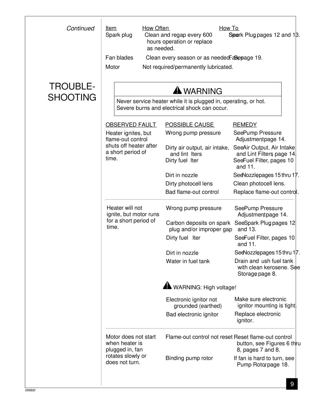 Desa PH70EDI, PH30EDI, PH150EDI, PH100EDI owner manual Trouble Shooting, How Often How To 