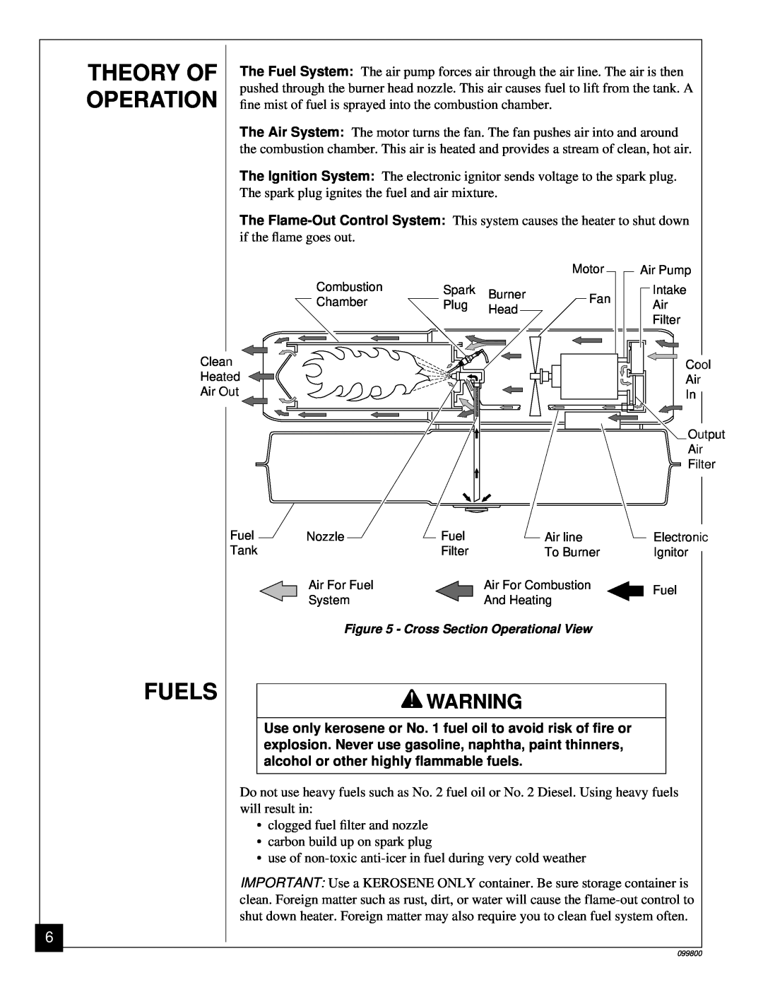 Desa PH150EDI, PH30EDI, PH70EDI, PH100EDI owner manual Theory Of, Operation, Fuels 