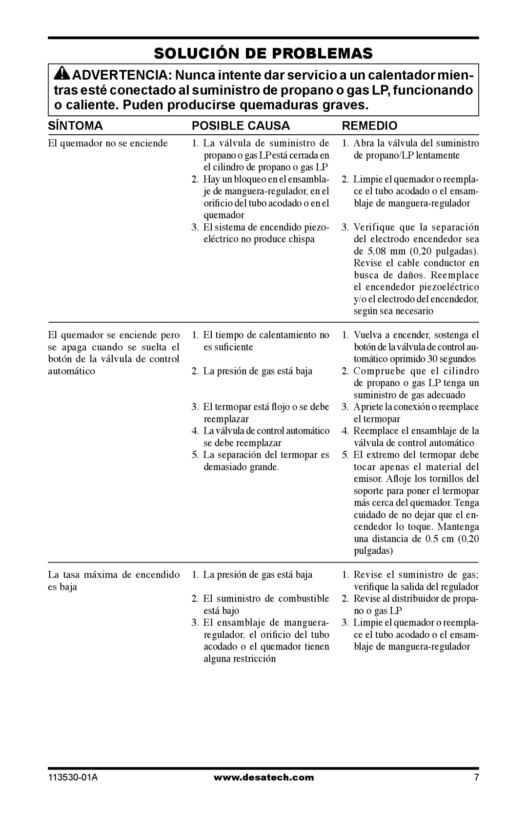 Desa PD35VPA, PL35VPA Solución DE Problemas, Síntoma Posible Causa Remedio, Apriete la conexión o reemplace el termopar 