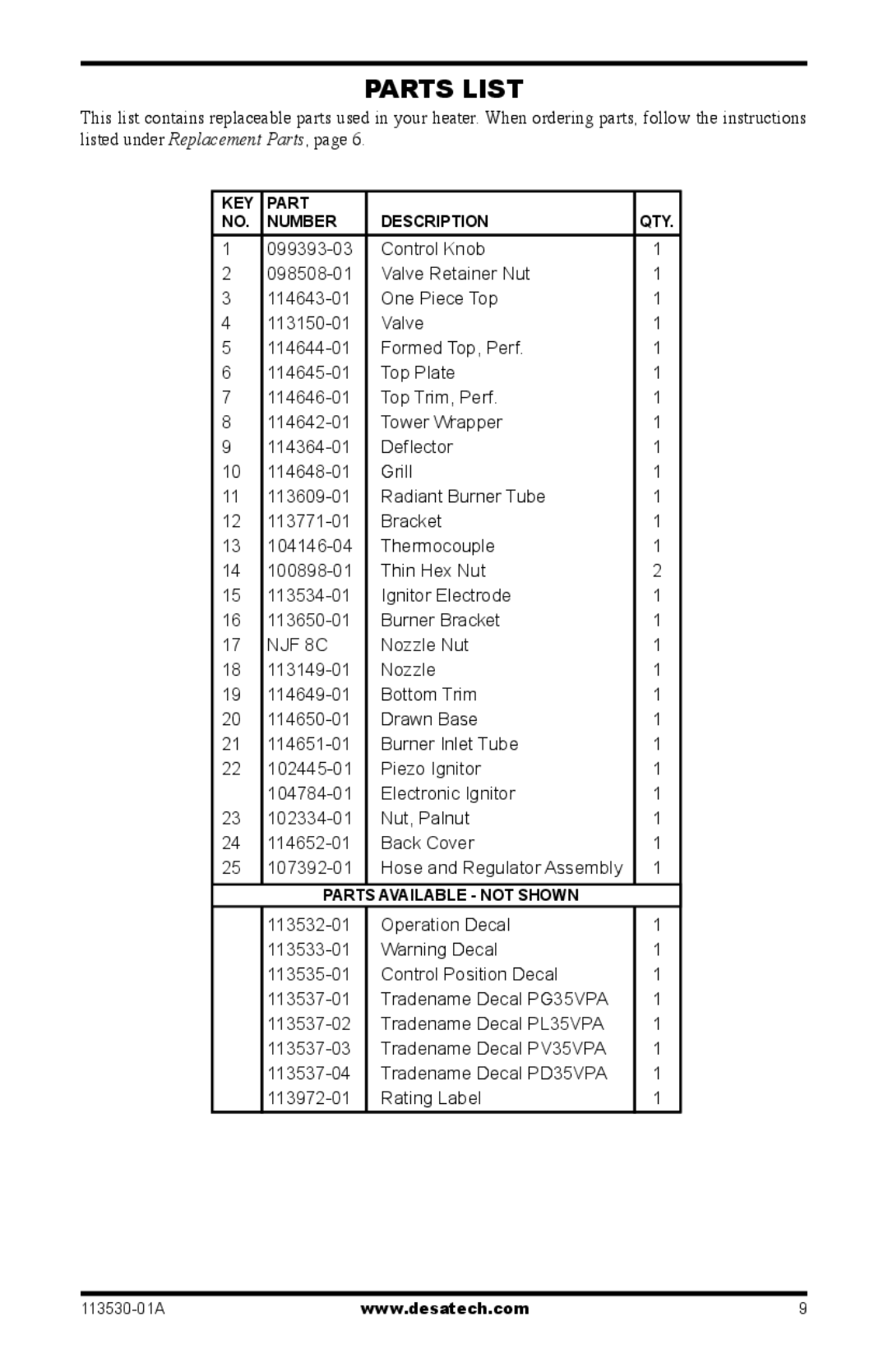 Desa PD35VPA, PL35VPA, PG35VPA, PV35VPA owner manual Parts List, NJF 8C 