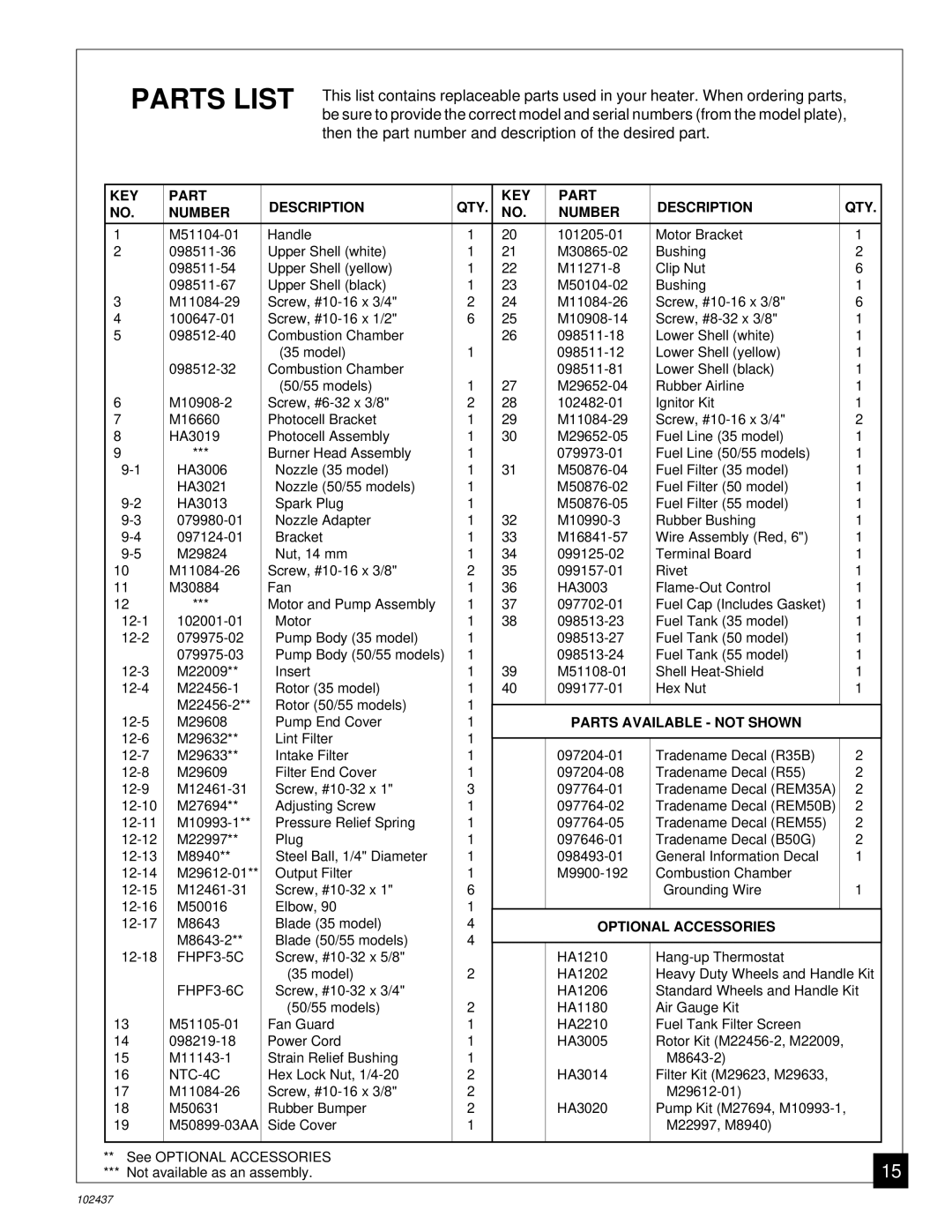 Desa PORTABLE FORCED AIR HEATERS owner manual Parts List, Then the part number and description of the desired part 