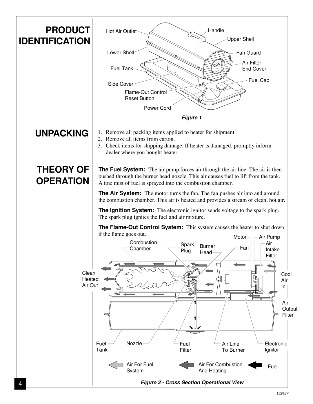 Desa PORTABLE FORCED AIR HEATERS owner manual Product, Unpacking, Theory 