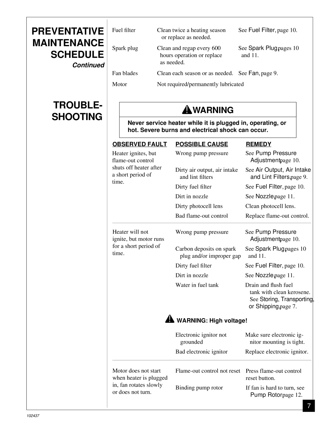 Desa PORTABLE FORCED AIR HEATERS owner manual Preventative Maintenance Schedule Trouble Shooting, See Fuel Filter 