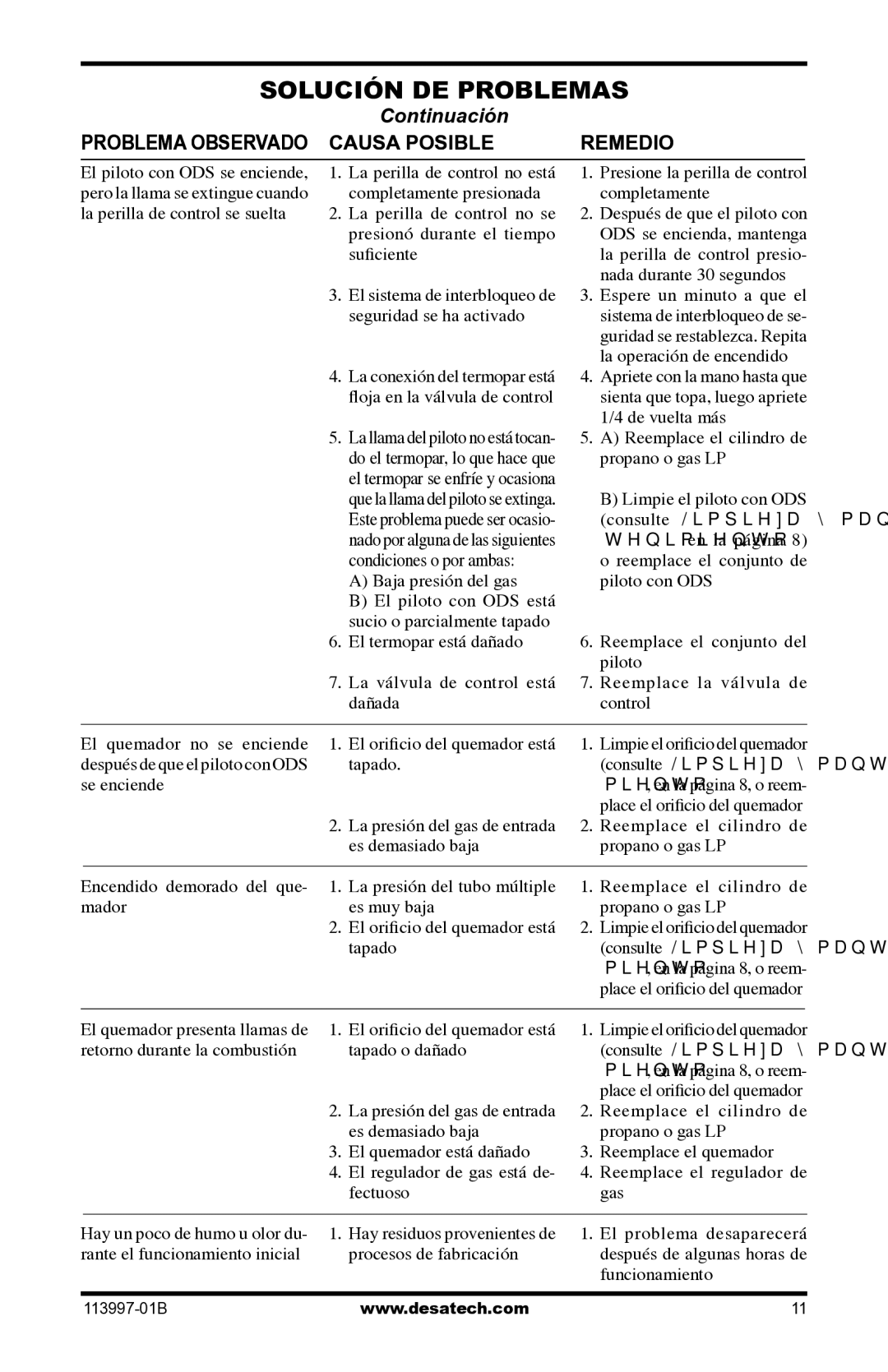 Desa PORTABLE PROPANE/LP HEATER installation manual Consulte Limpieza y man 