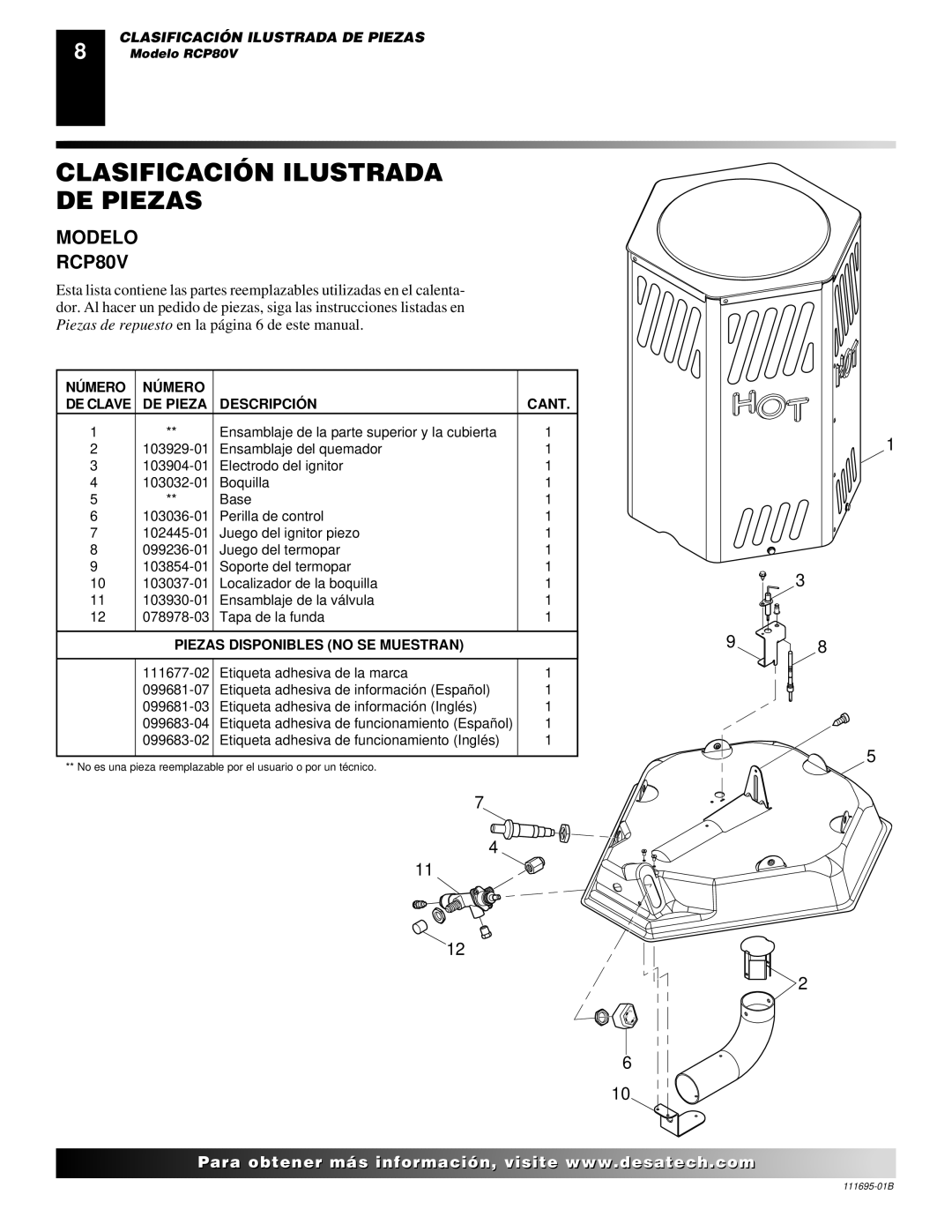 Desa PROPANE CONSTRUCTION CONVECTION HEATER owner manual Clasificación Ilustrada DE Piezas, Modelo RCP80V 