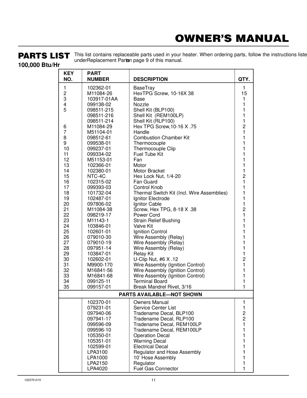 Desa PROPANE CONSTRUCTION HEATERS owner manual Parts List, KEY Part Number Description QTY 