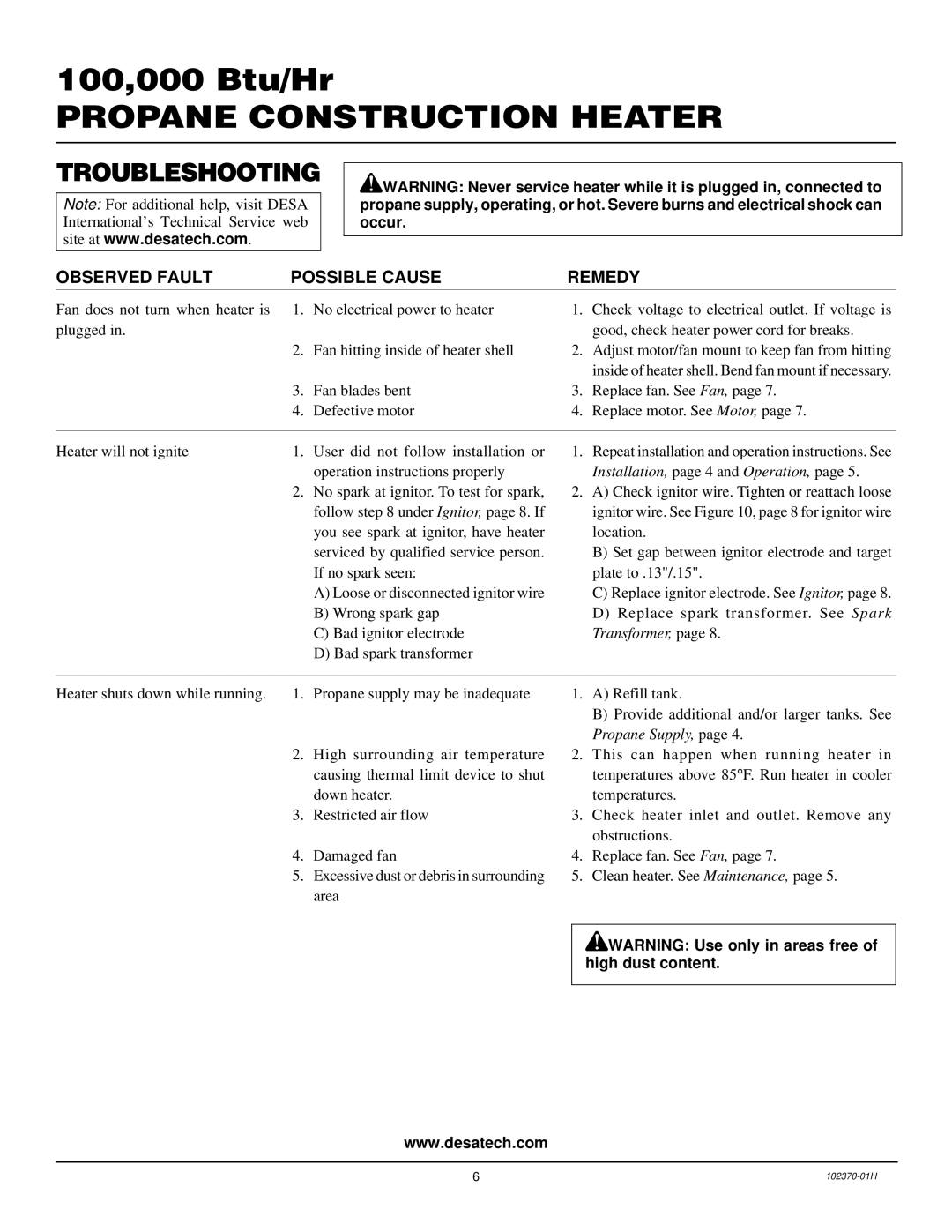 Desa PROPANE CONSTRUCTION HEATERS owner manual Troubleshooting, Observed Fault Possible Cause Remedy 