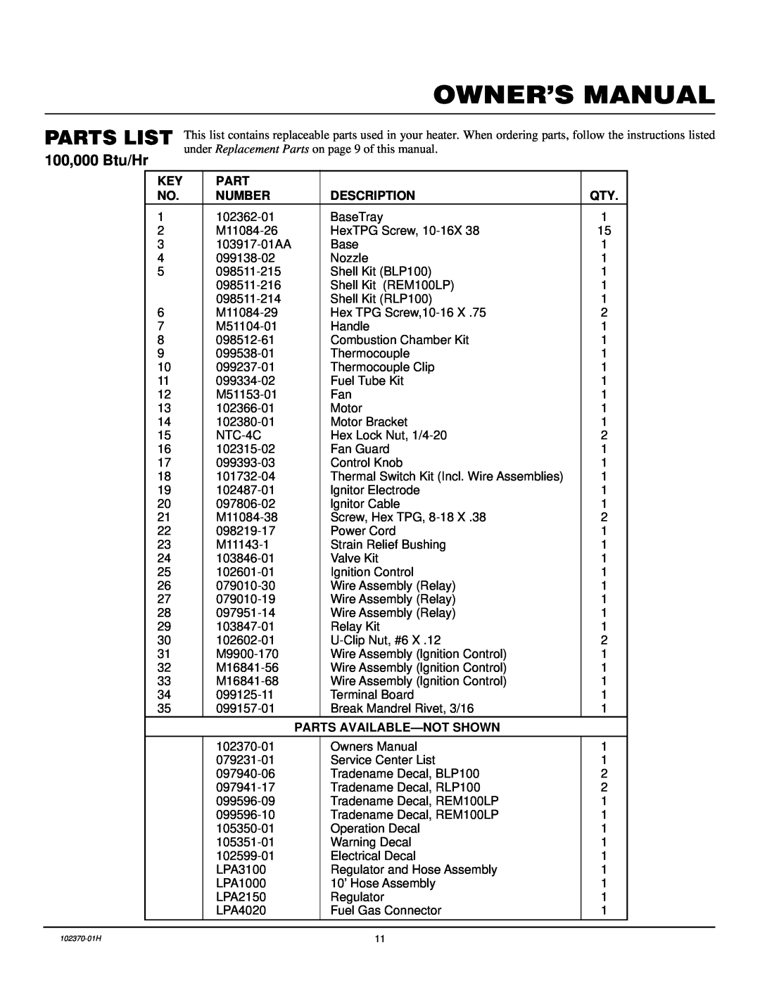 Desa PROPANE CONSTRUCTION HEATERS owner manual Parts List, Number, Description, Parts Available-Notshown 