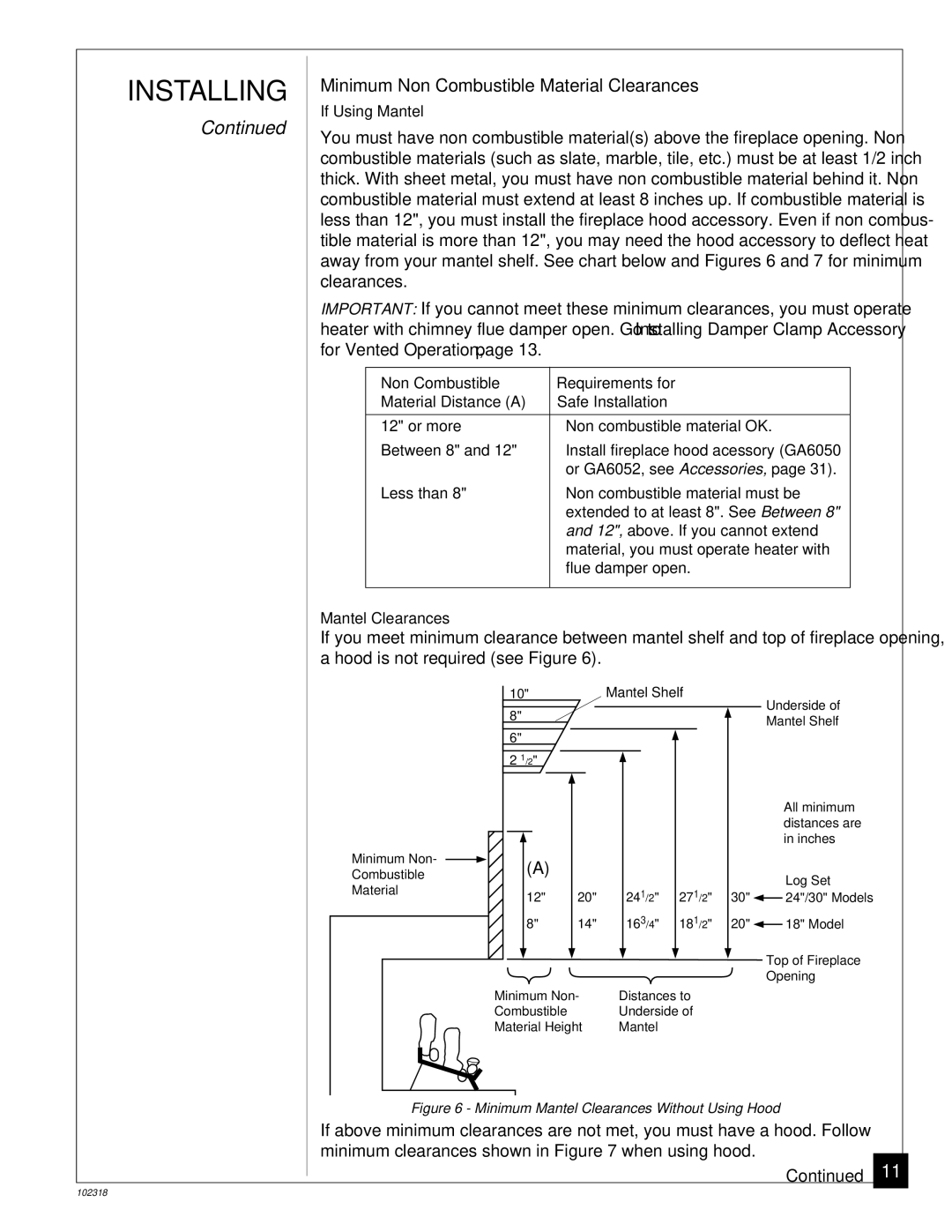 Desa PROPANE GAS LOG HEATER installation manual If Using Mantel 