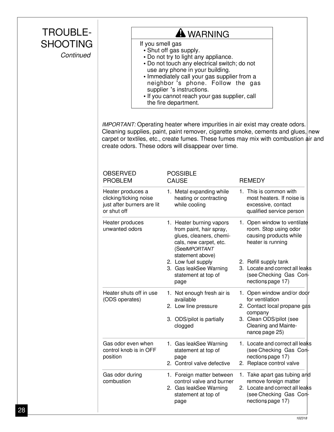 Desa PROPANE GAS LOG HEATER installation manual Trouble Shooting, Statement at top 