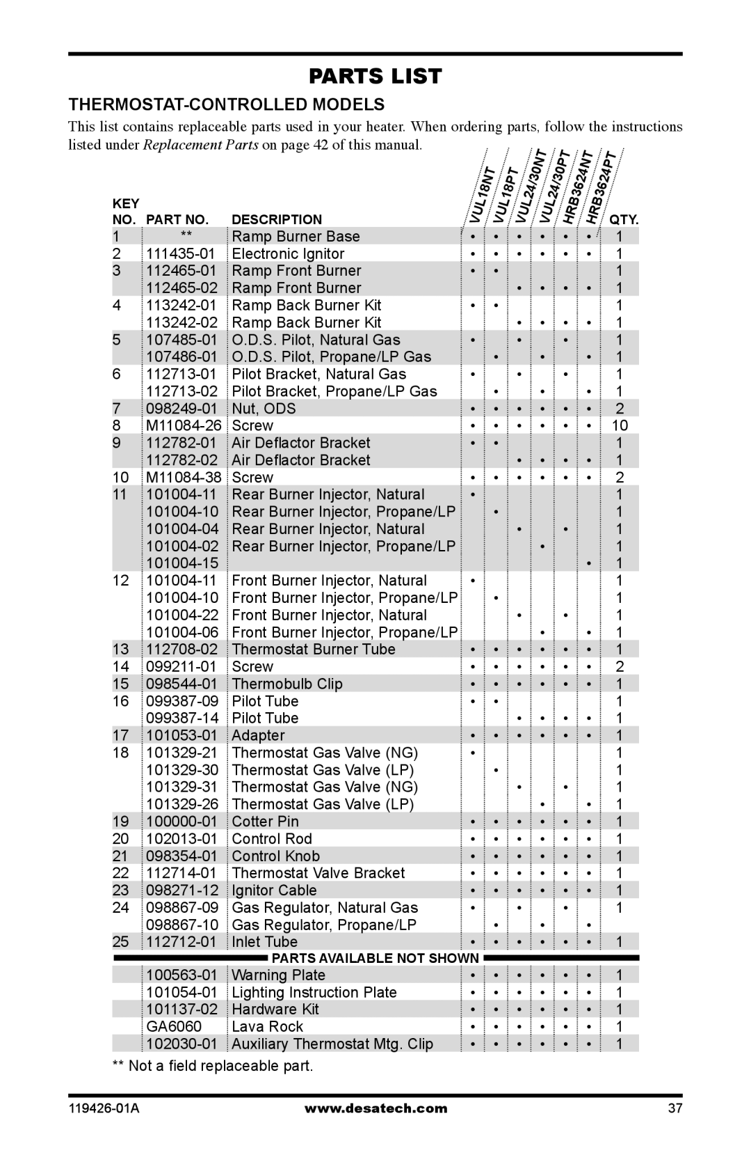 Desa P)R, P)T, HRB3624 Parts List, Thermostat-controlledModels, listed under, Replacement Parts on page 42 of this manual 