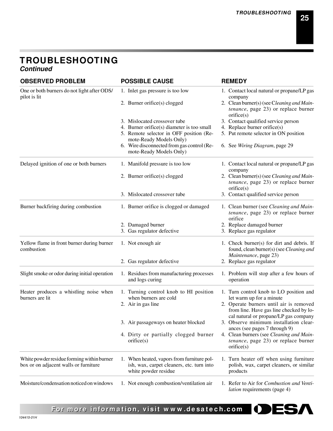 Desa installation manual Refer to Air for Combustion and Venti 