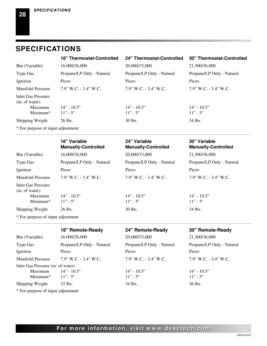 Desa installation manual Specifications, Remote-Ready 