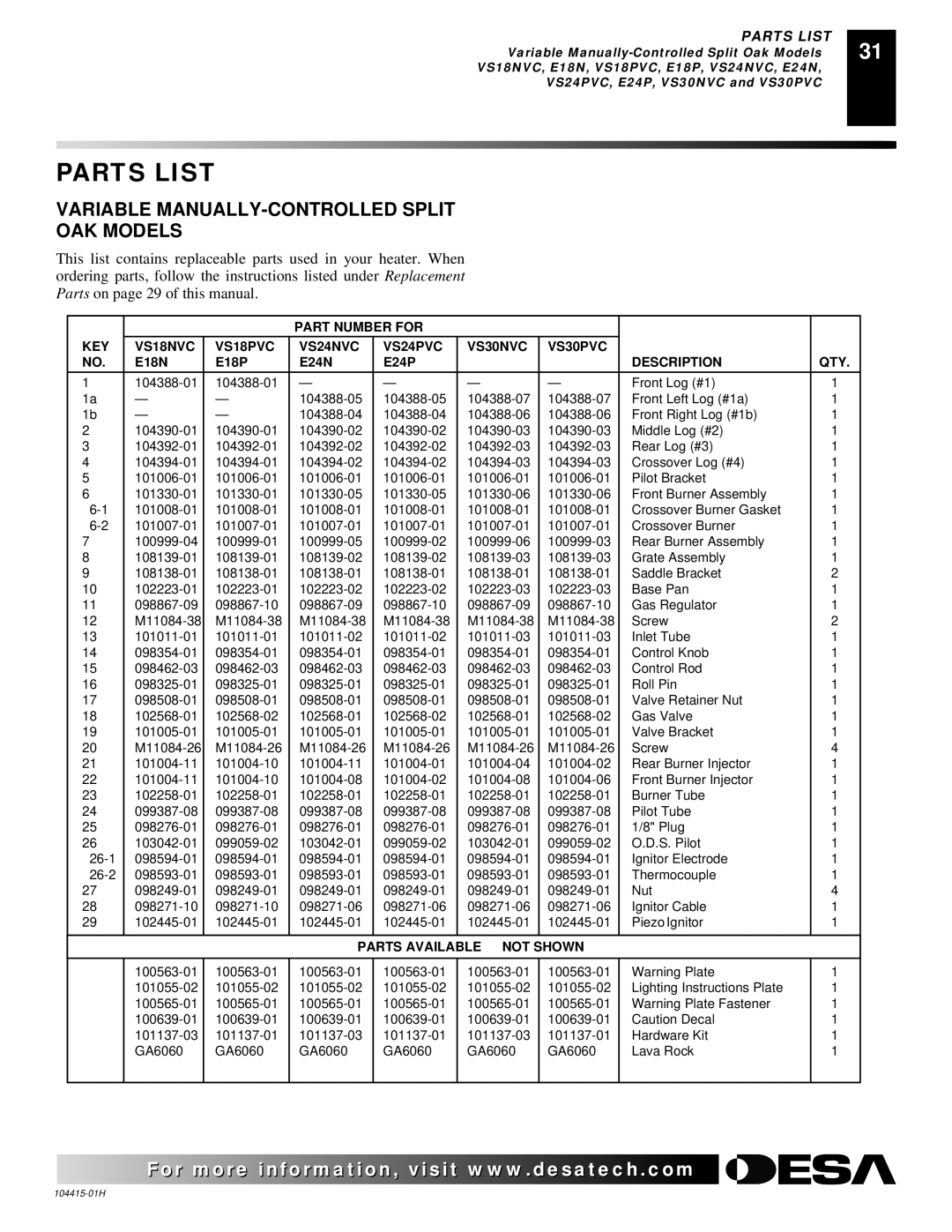 Desa installation manual Parts List, Variable MANUALLY-CONTROLLED Split OAK Models 