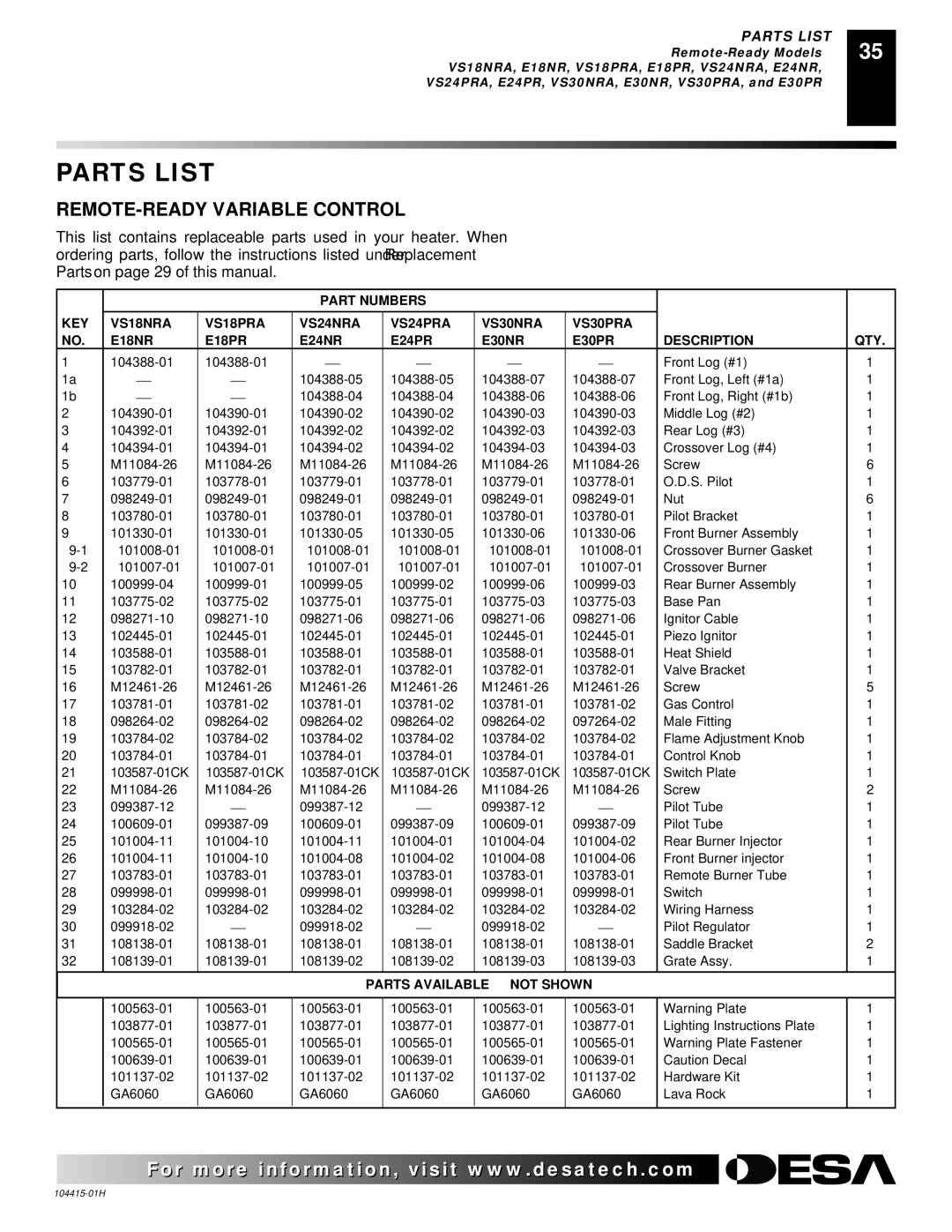 Desa R installation manual Parts List 