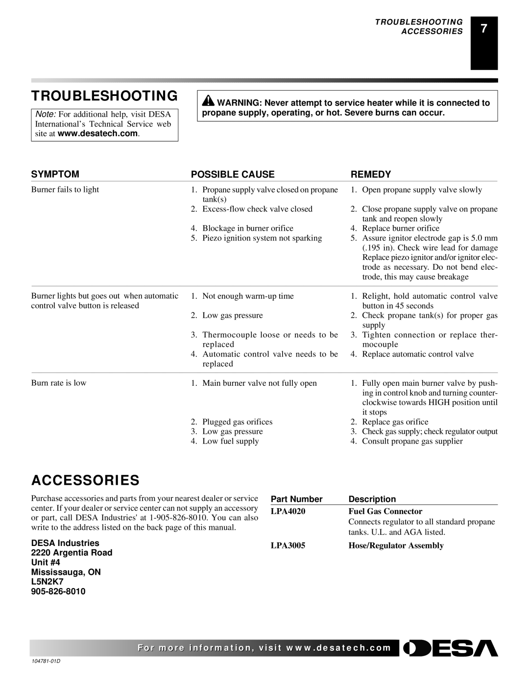 Desa RCCP80V owner manual Troubleshooting, Accessories 