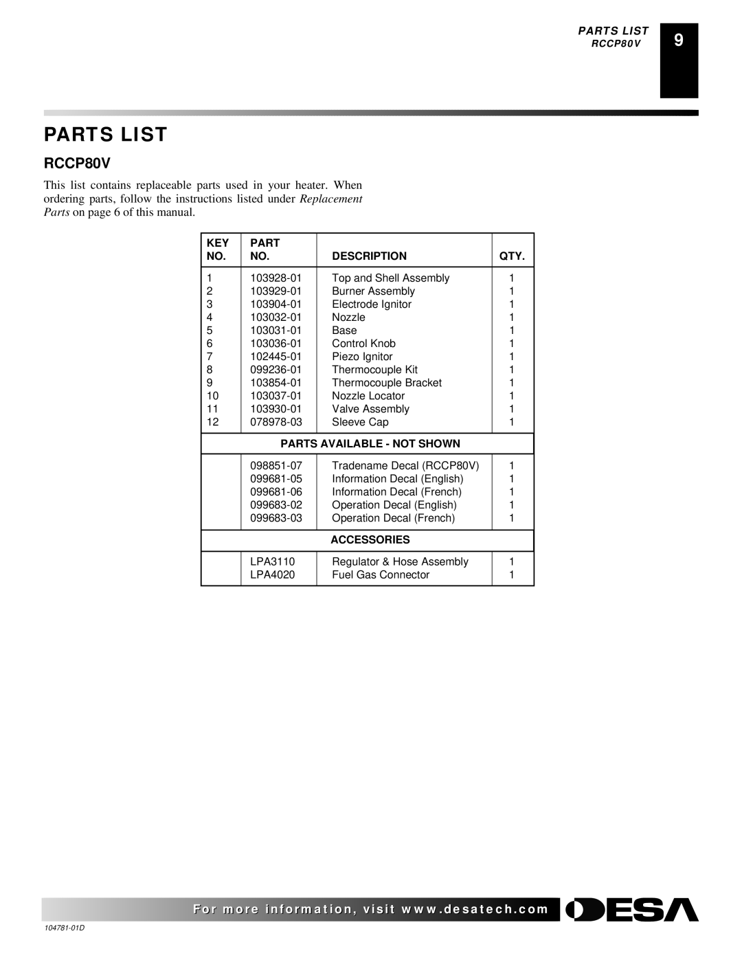 Desa RCCP80V owner manual Parts List, KEY Part Description QTY 