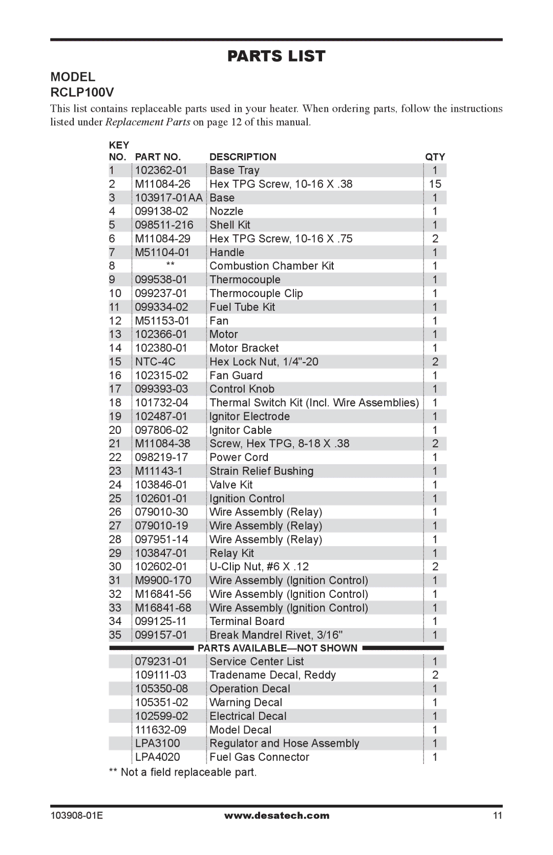 Desa RCLP100V owner manual Parts List, NTC-4C 