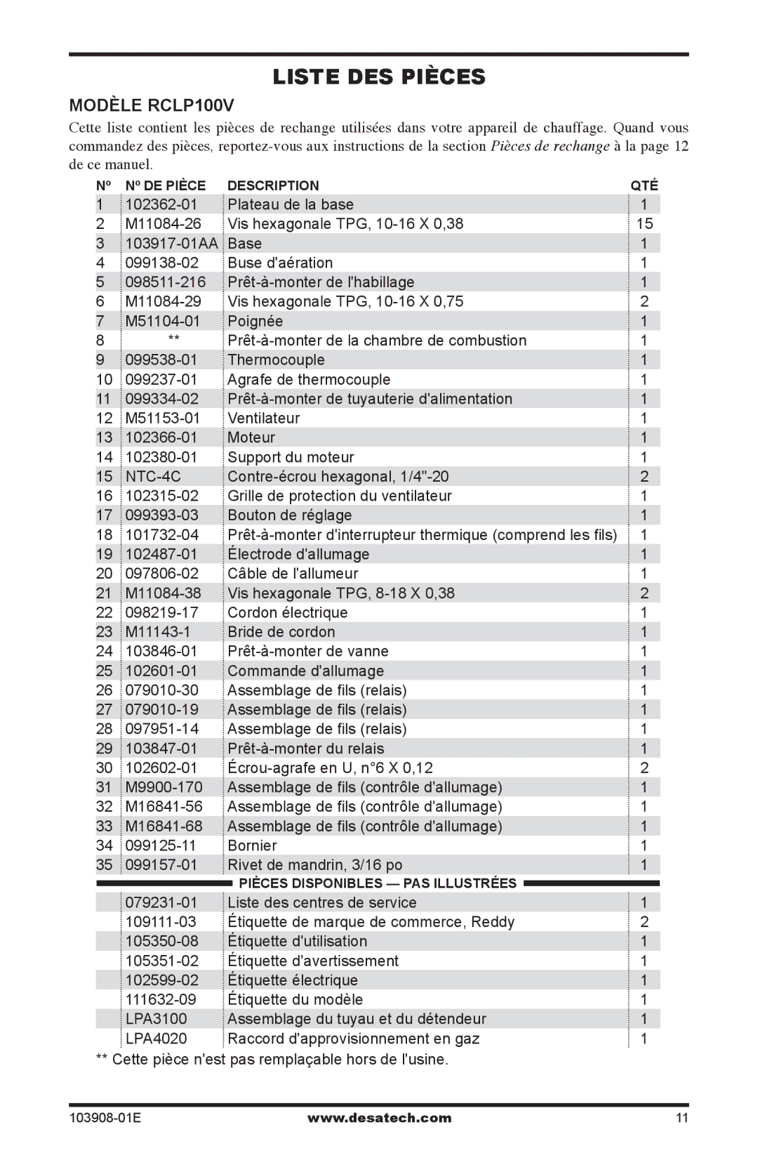 Desa RCLP100V owner manual Liste DES Pièces 