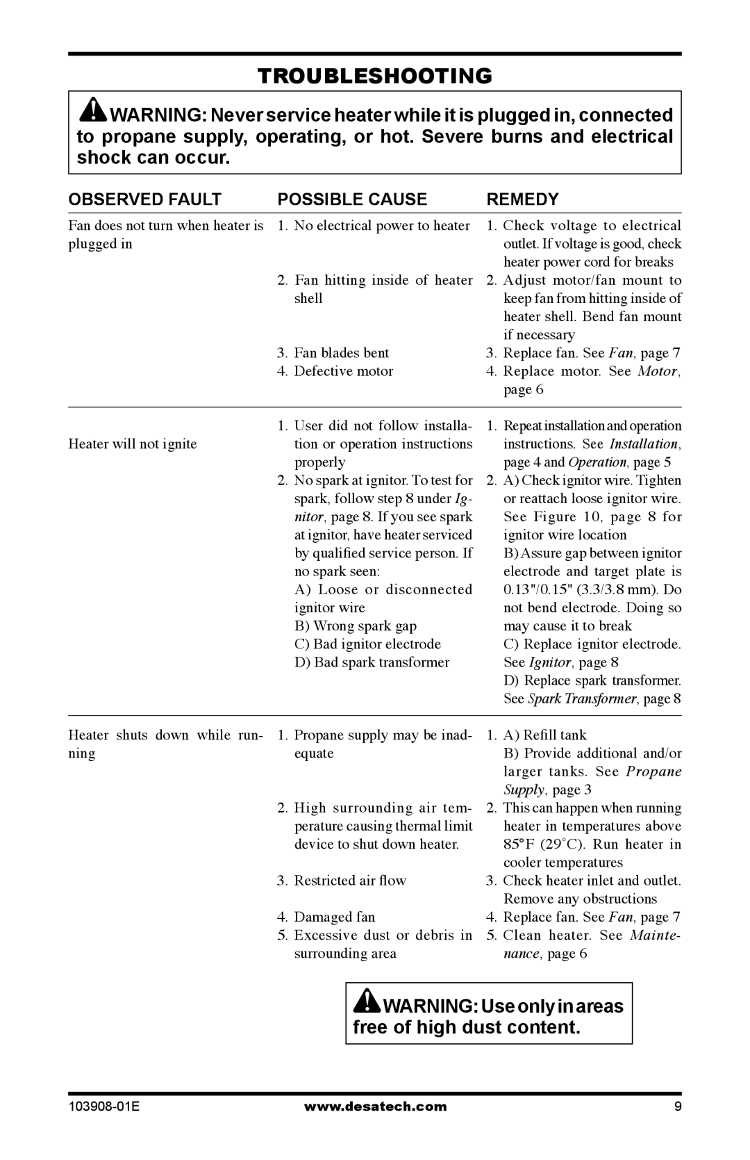 Desa RCLP100V owner manual Troubleshooting, Observed Fault Possible Cause Remedy 