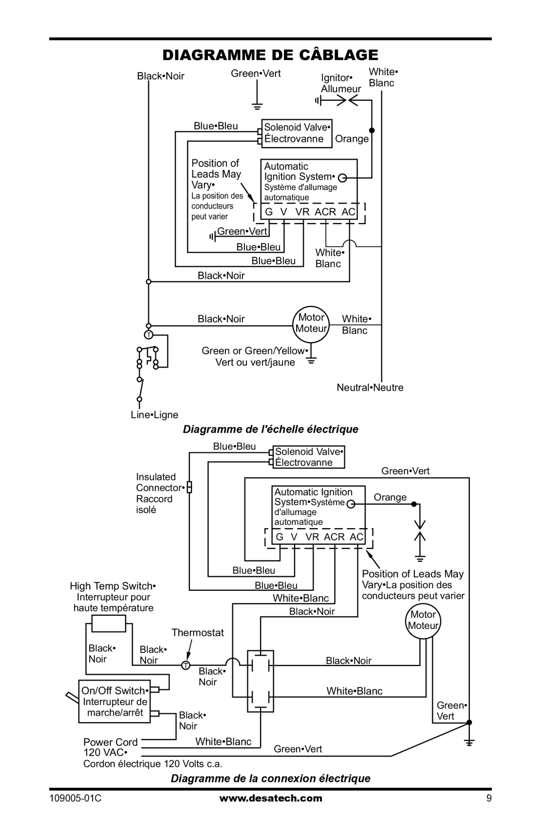 Desa RCLP155AT owner manual Diagramme DE Câblage, Diagramme de léchelle électrique 