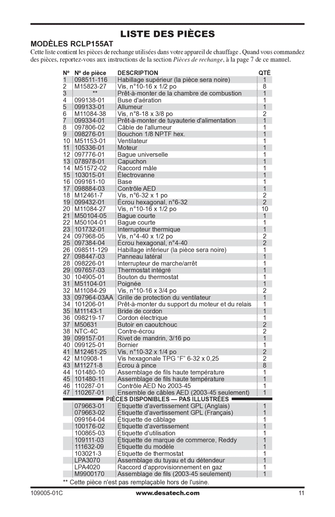 Desa RCLP155AT owner manual Liste DES Pièces 