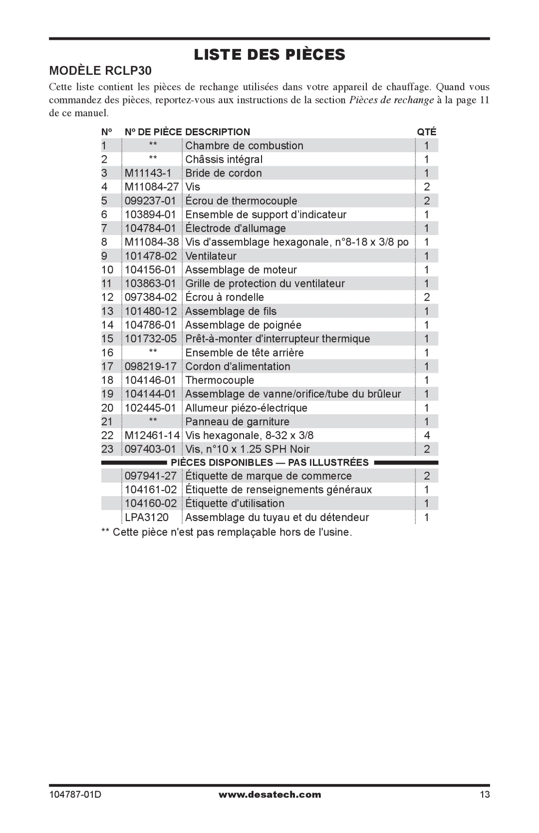 Desa RCLP30 owner manual Liste DES Pièces 