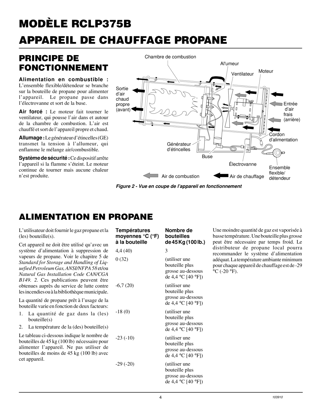 Desa RCLP375B owner manual Principe DE Fonctionnement, Alimentation EN Propane 