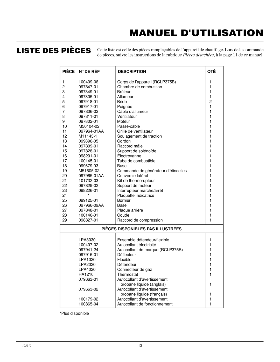 Desa RCLP375B owner manual Liste DES Pièces, Pièce DE RÉF Description 