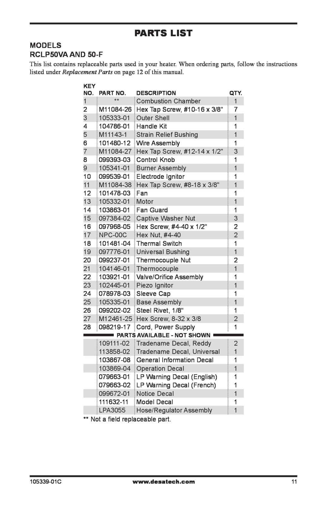Desa RCLP50-F owner manual Parts List, MODELS RCLP50VA AND 50-F 