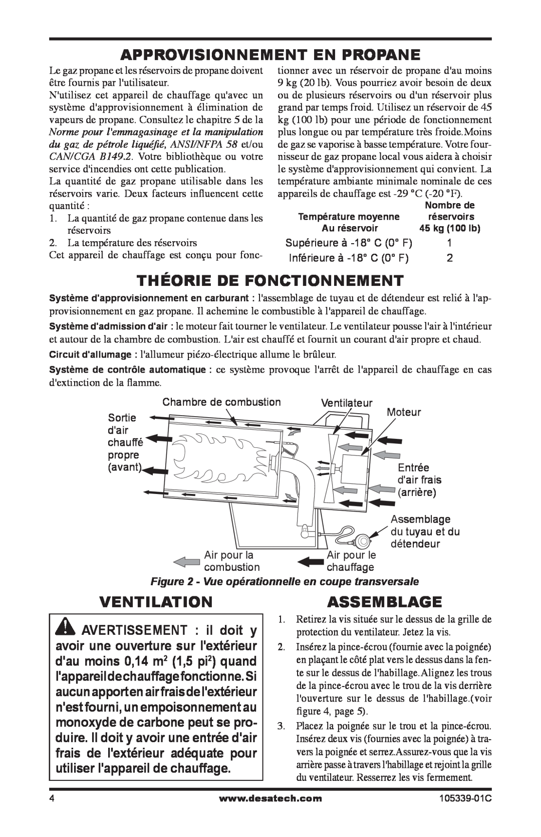 Desa RCLP50-F owner manual Approvisionnement En Propane, Théorie De Fonctionnement, Ventilation, Assemblage 