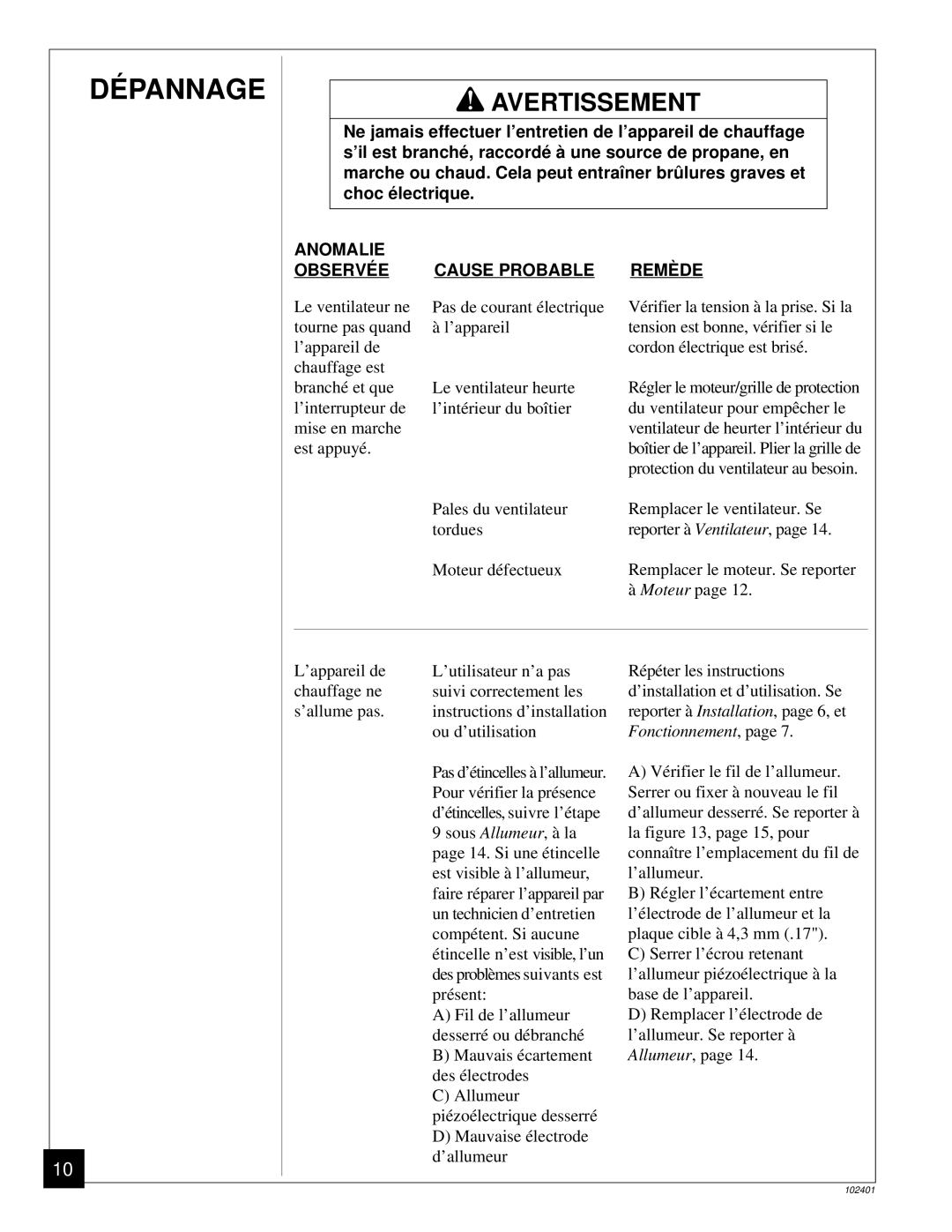 Desa RCLP50A owner manual DÉ Pannage, Anomalie Observé E Cause Probable Remè DE 