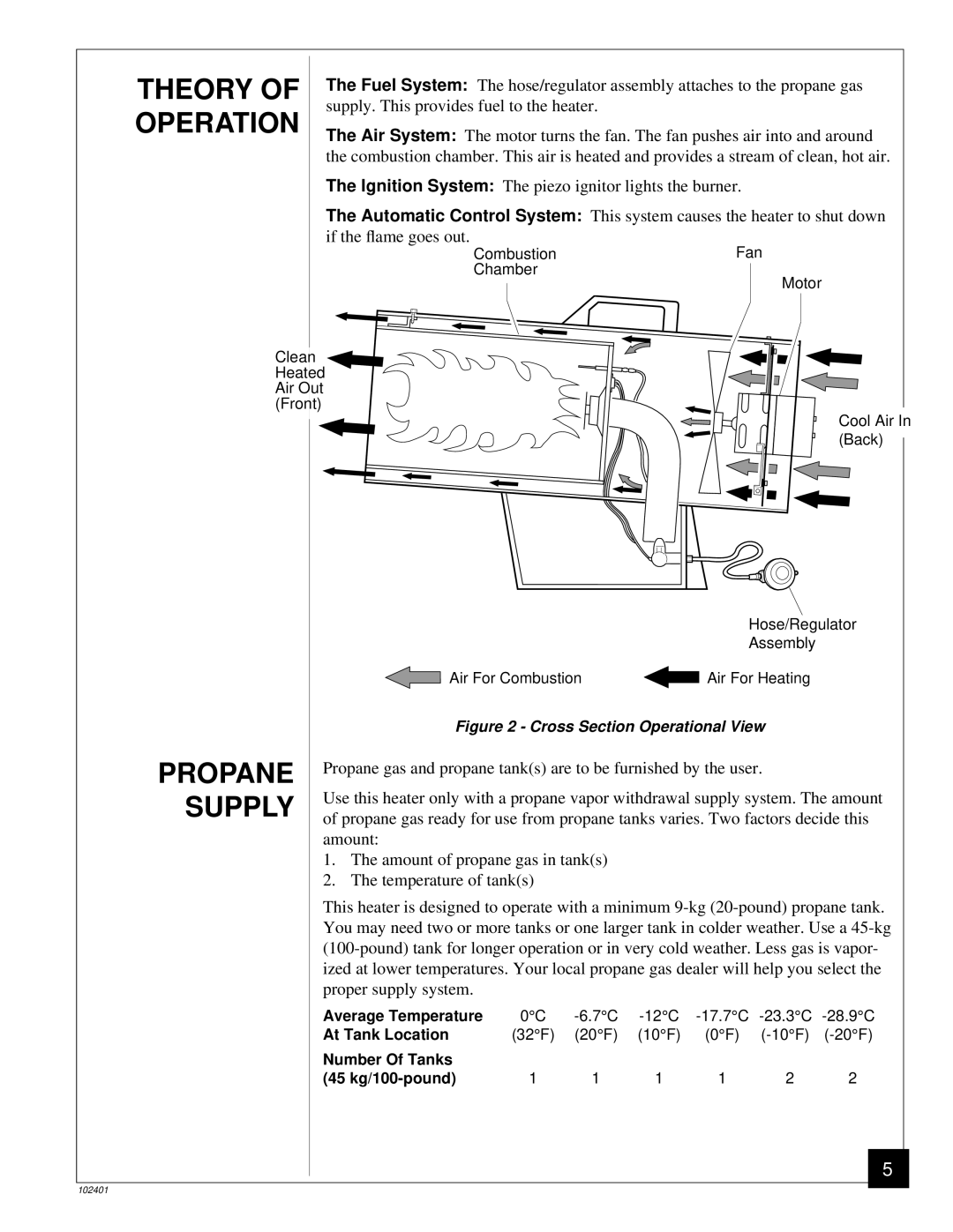 Desa RCLP50A owner manual Theory, Operation, Propane, Supply 