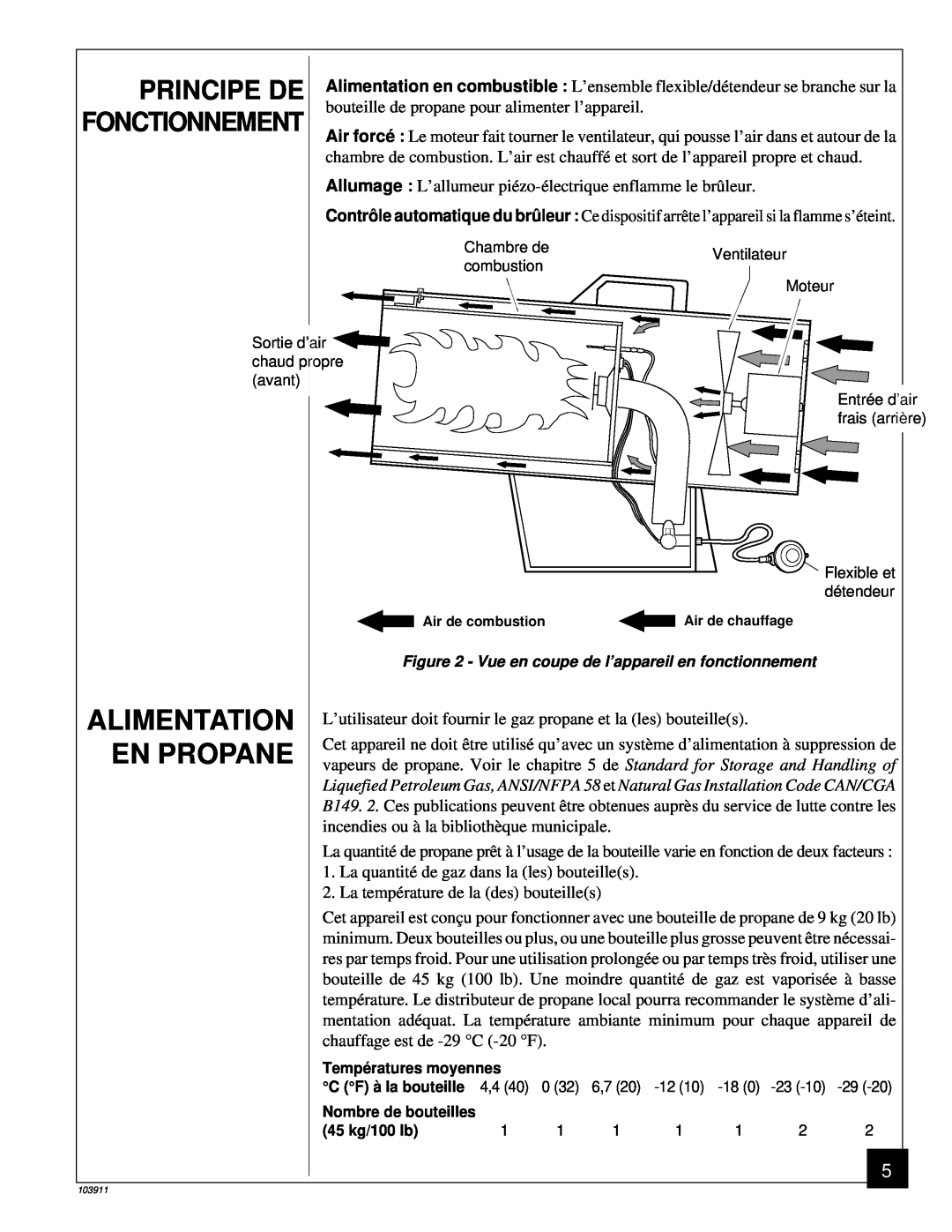 Desa RCLP50B owner manual Principe De, Fonctionnement, En Propane, Alimentation 