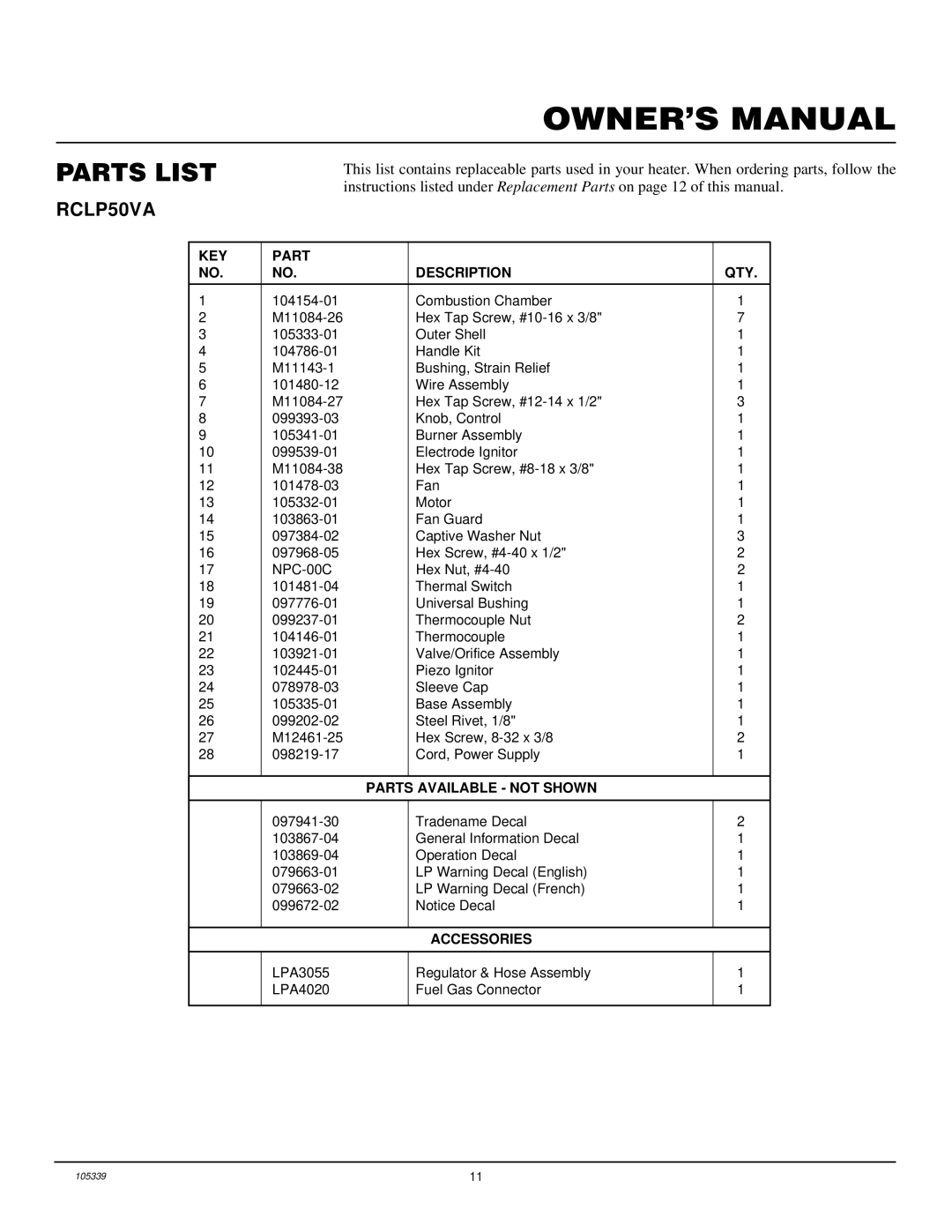 Desa RCLP50VA owner manual Parts List, KEY Part Description QTY 