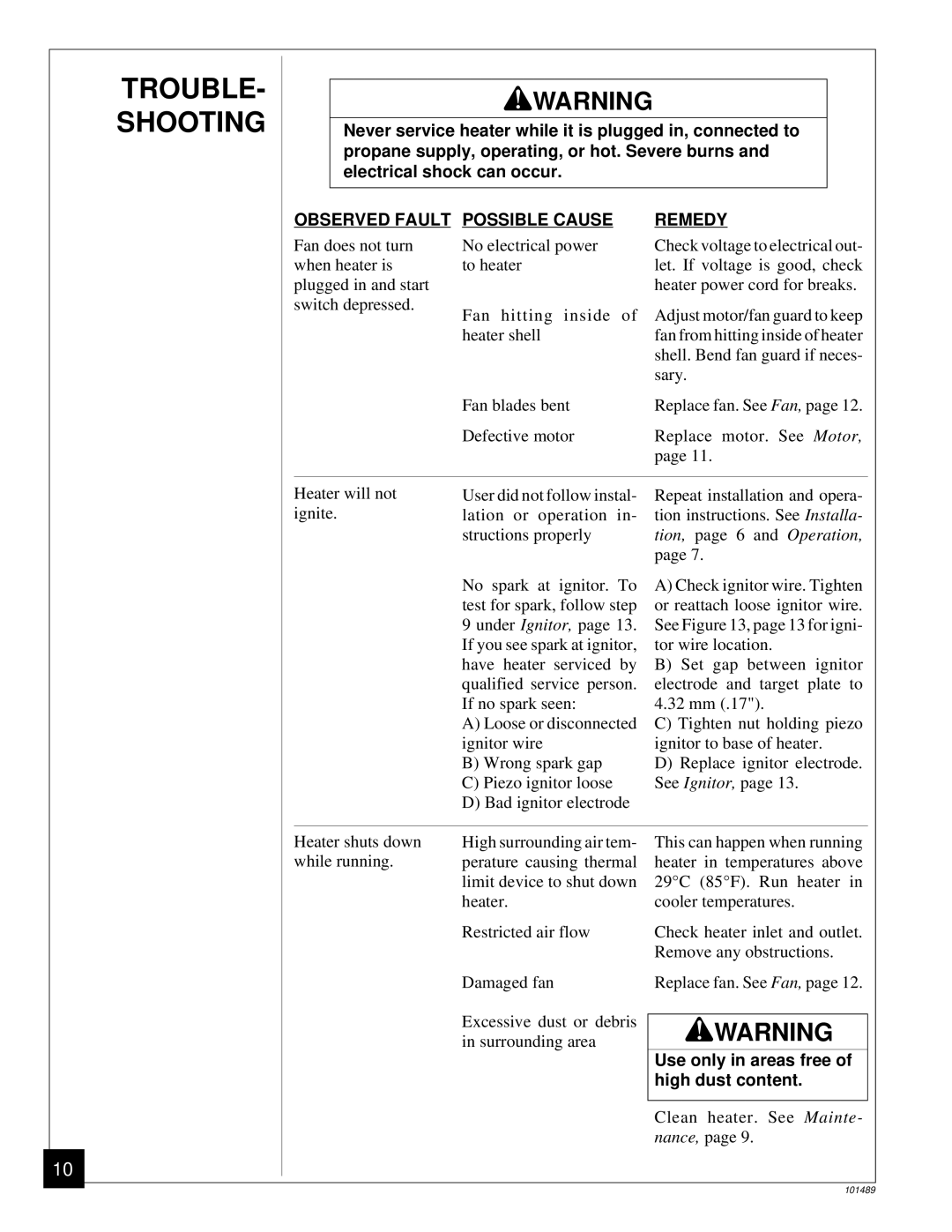 Desa RCP25 owner manual TROUBLE- Shooting, Observed Fault Possible Cause Remedy 