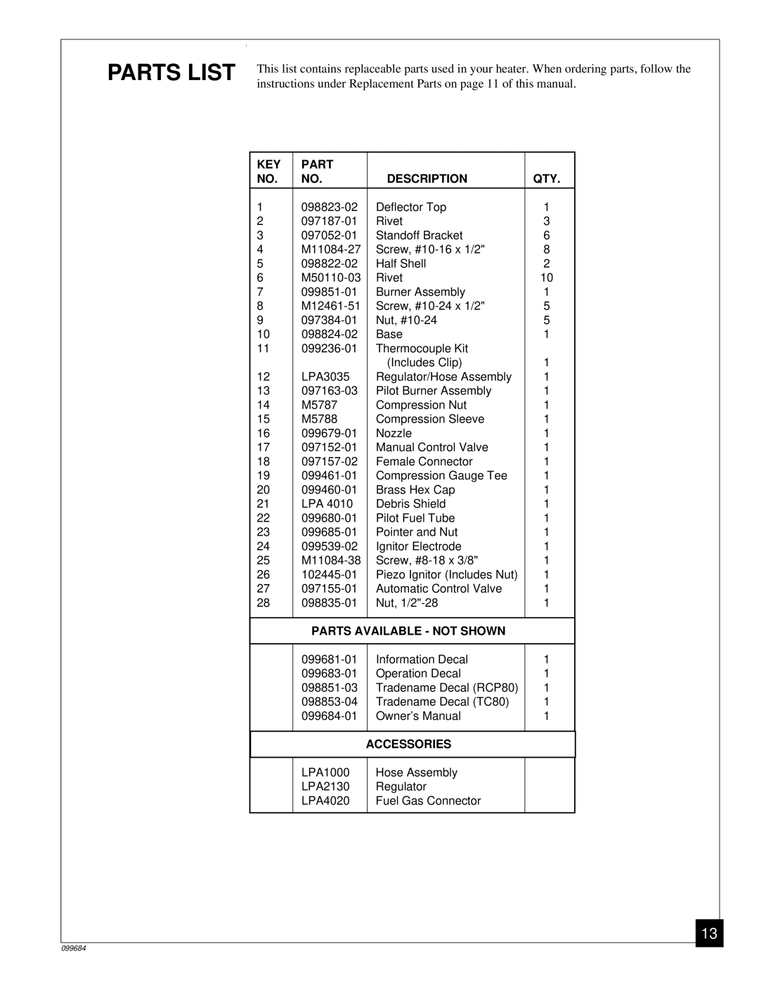 Desa TC80, RCP80 owner manual Parts List, KEY Part Description QTY 