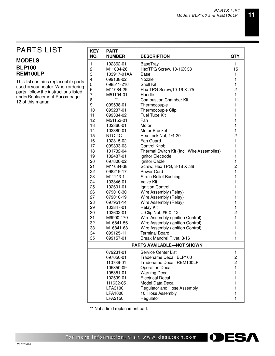 Desa BLP100, REM100LP owner manual Parts List, KEY Part Number Description QTY 