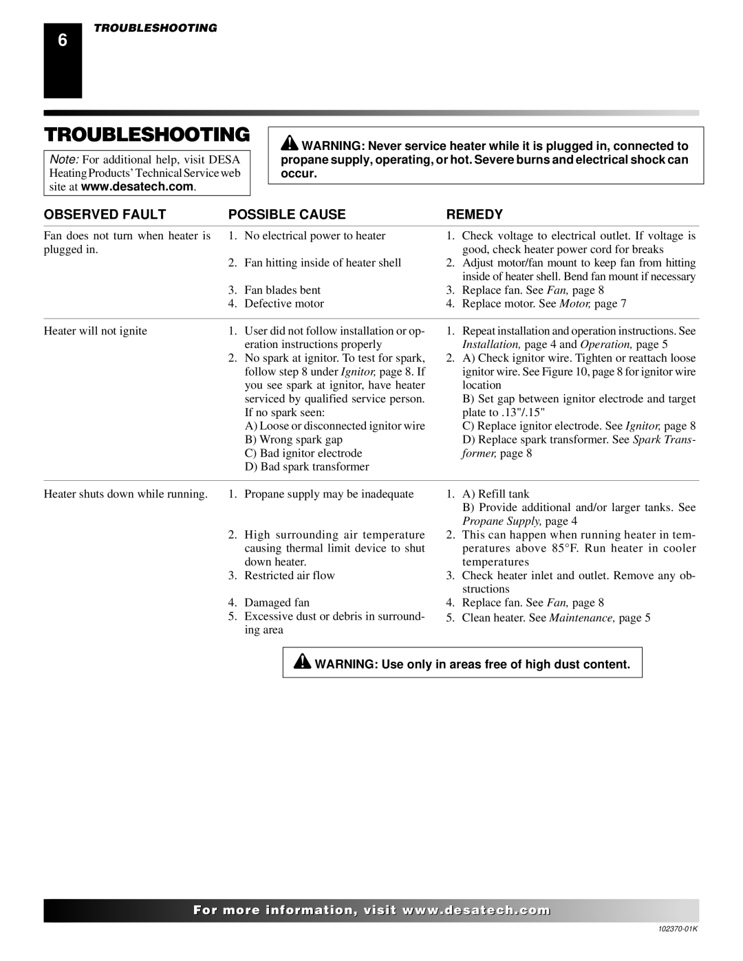 Desa REM100LP, BLP100 owner manual Troubleshooting, Observed Fault Possible Cause Remedy 